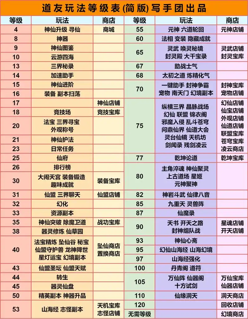 道友请留步元宝商店消费规划