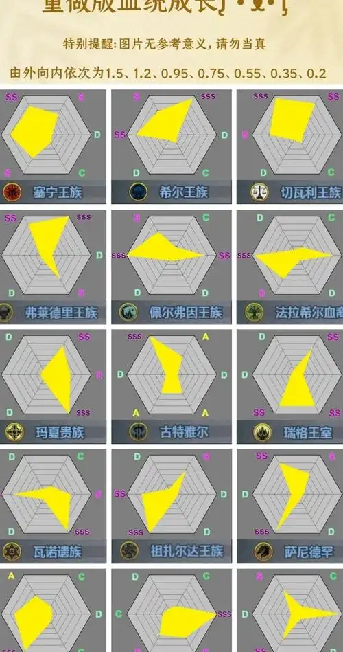 诸神皇冠苗子潜力评级判断界面