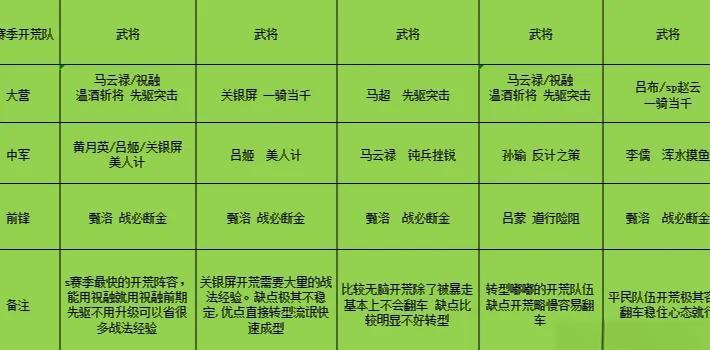 率土之滨太师乱汉赛季战场画面