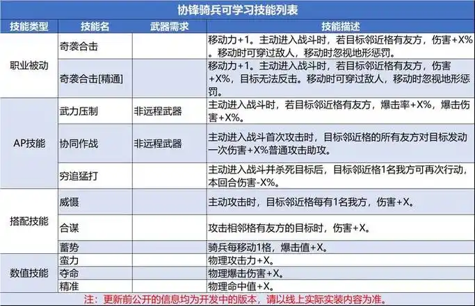 诸神皇冠角色培养与战棋编队画面